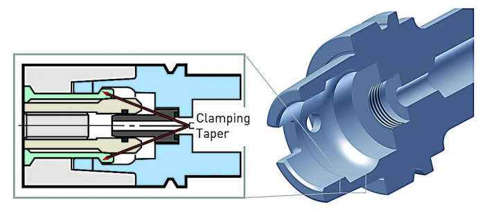 clamping mechanism for HSK toolholders