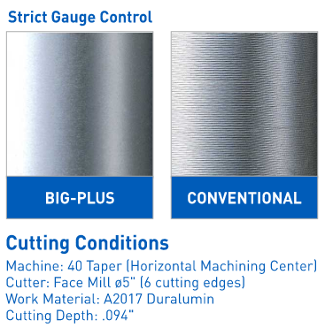 Big Plus Strict gage control surface finish