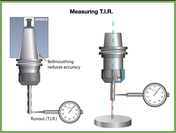 Measuring Runout TIR Rotary Toolholder wear