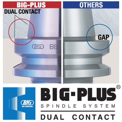 Big Plus vs Standard Steep Taper contact