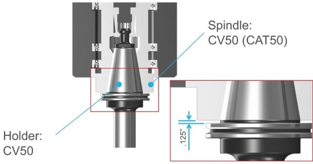 How to check if you have a Big Plus spindle