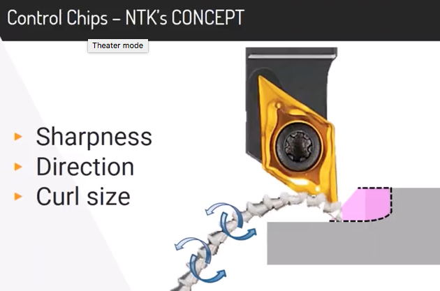 NTK Swiss Machining Concept Chip Control