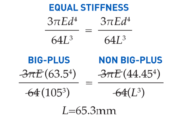Big Plus Stiffness Formula