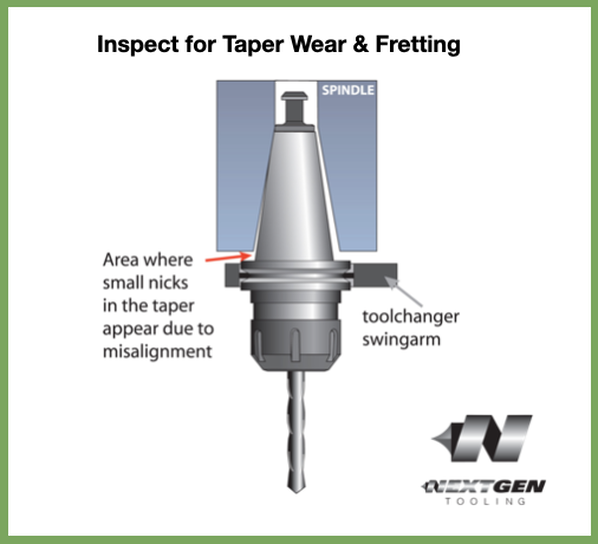 Inspect Fretting Steep Taper Toolholder where to look