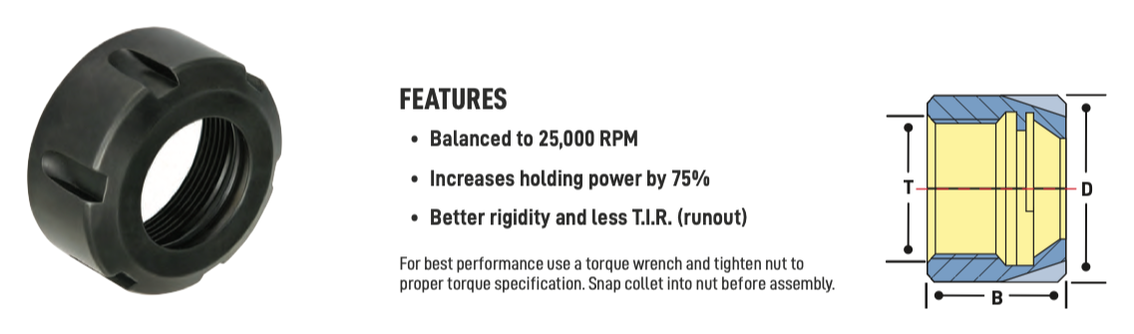 Techniks PowerCOAT collet nut up to a 75% increase in holding power.